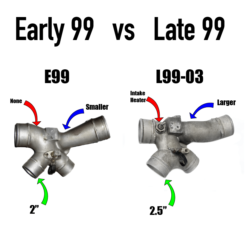 KC300x Stage 1 Turbo (63/68) - 7.3 POWERSTROKE  (L99-03)